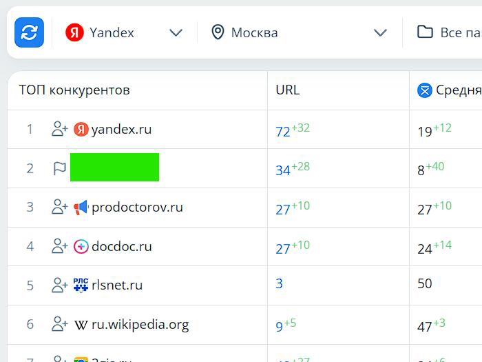 SEO-продвижение медицинской клиники