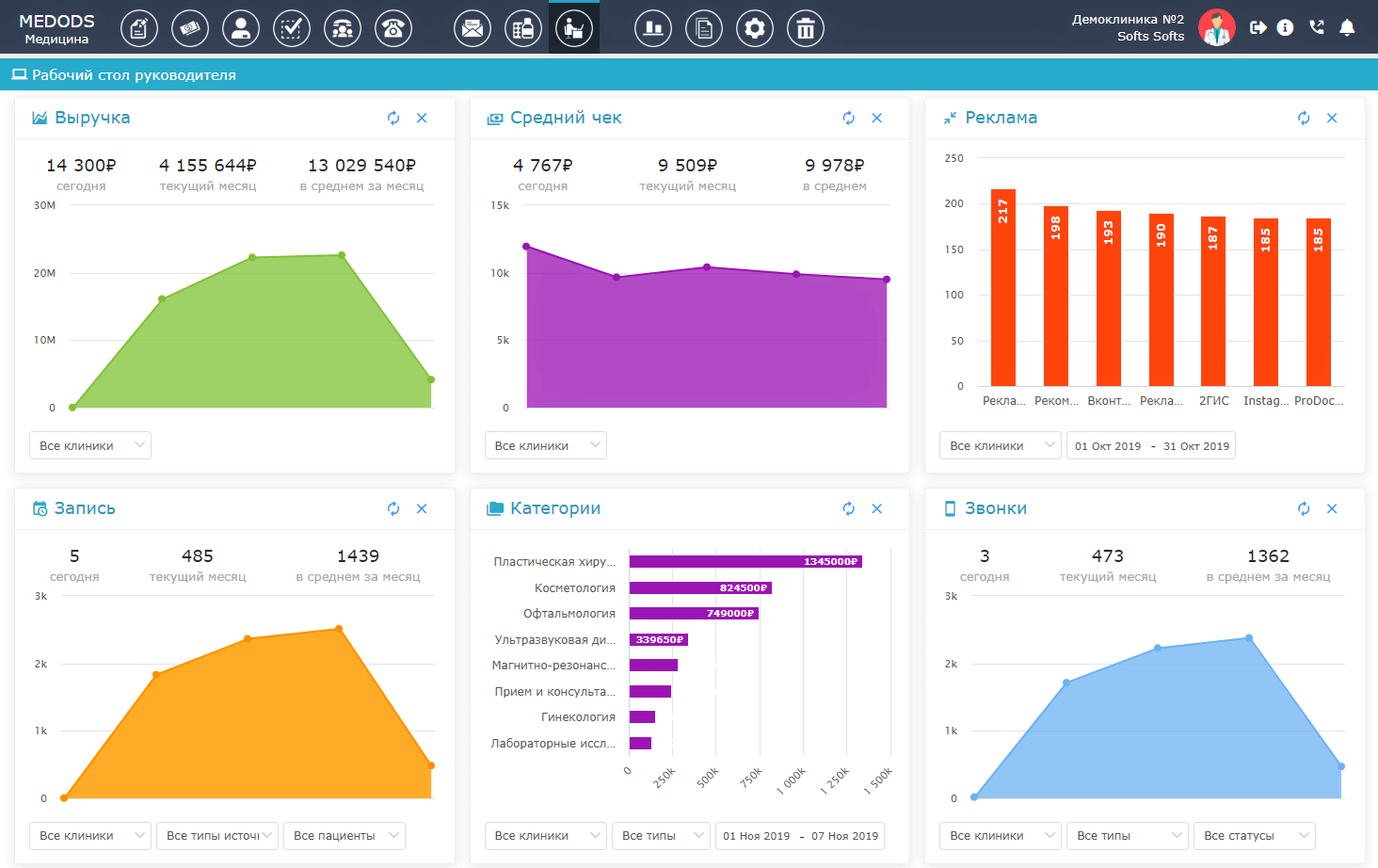 Медицинские информационные системы - разработка, применение, возможности и  задачи